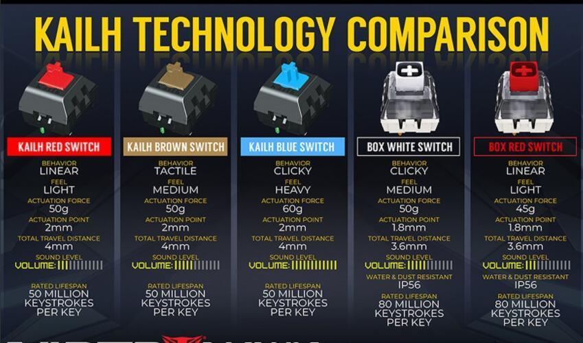 Kalih Technology Comparison