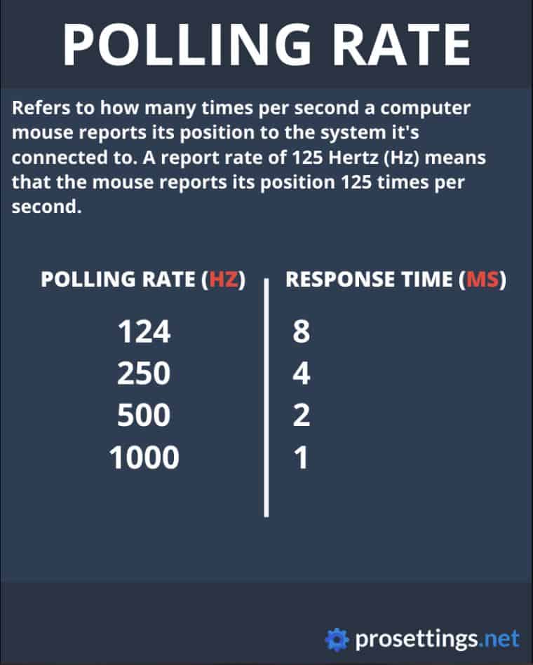 Polling rate examples.