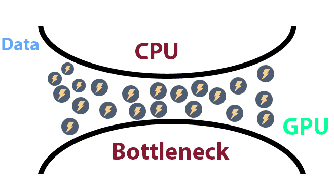 What happens when you don't pick the best graphics card for ryzen 5 3600 - it bottlenecks.