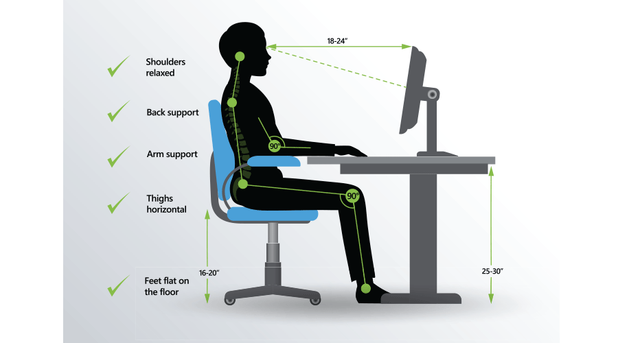 ergonomic sitting position