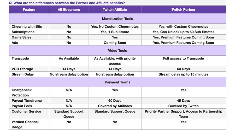 How Many Twitch Followers Do You Need To Make Money.