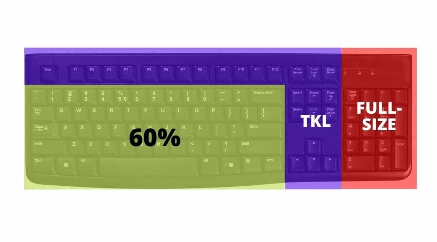 An example of all 3 keyboard sizes. The best 60 keyboard.