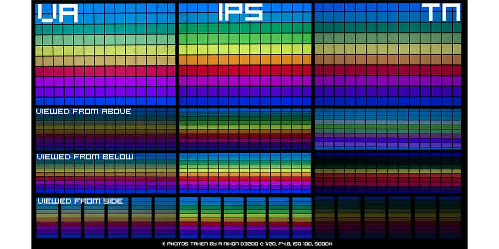color production differences in monitor panels