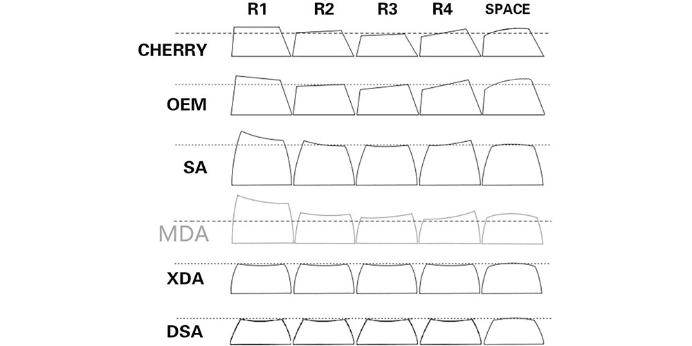 keycap profile