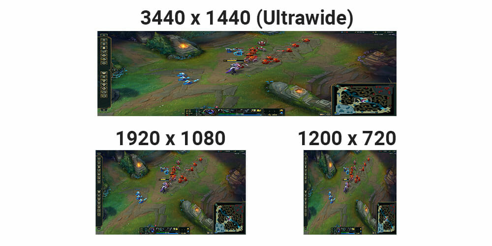 What is the best resolution for league of legends? This picture showcases how the 3 may look like.