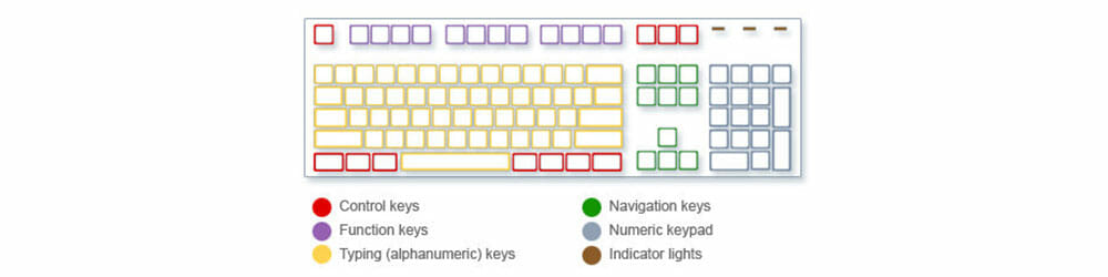 microsoft keyboard