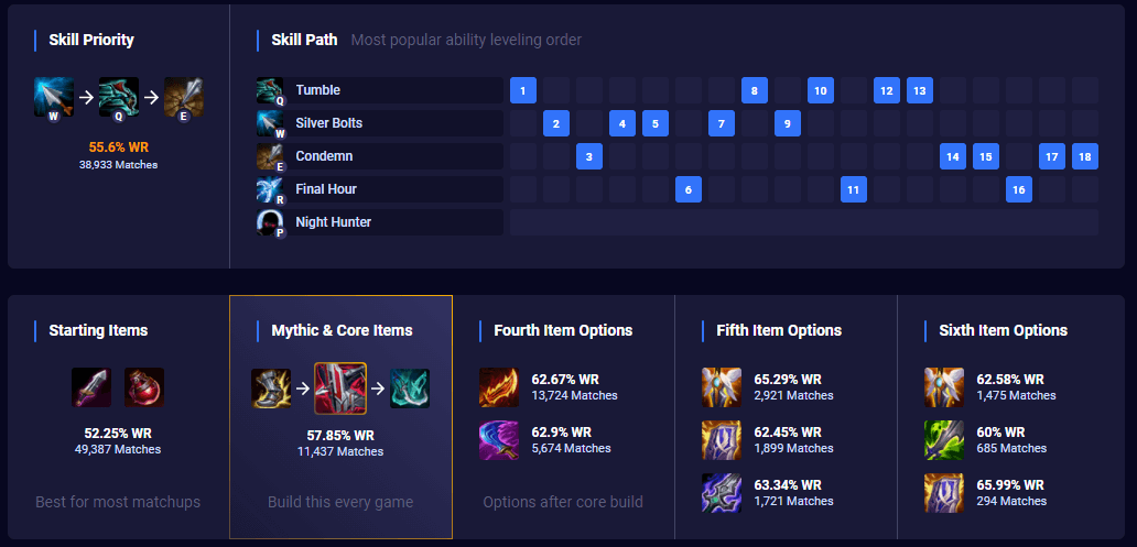 u.gg build order