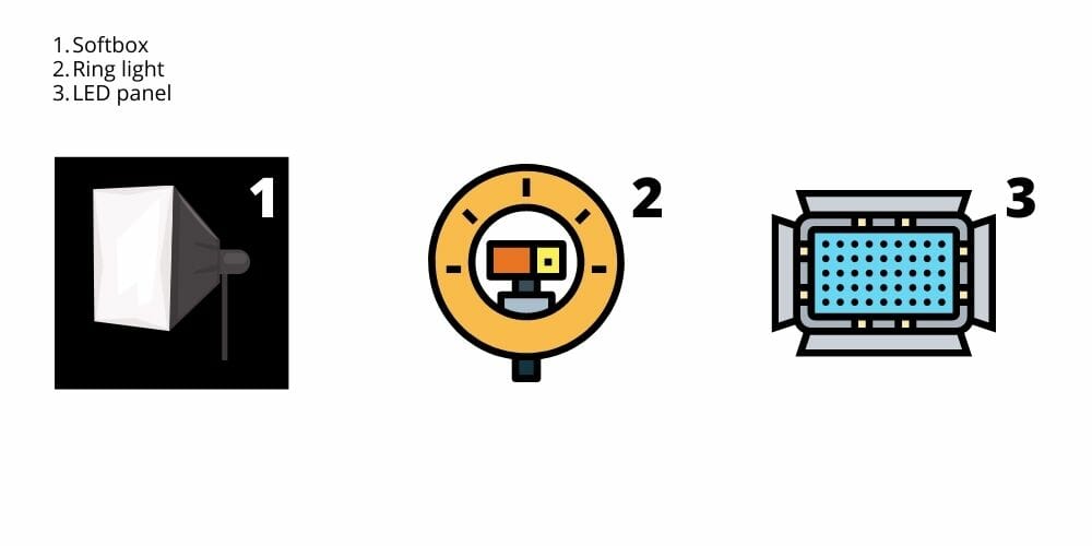 A picture explaining the three different types of lights.