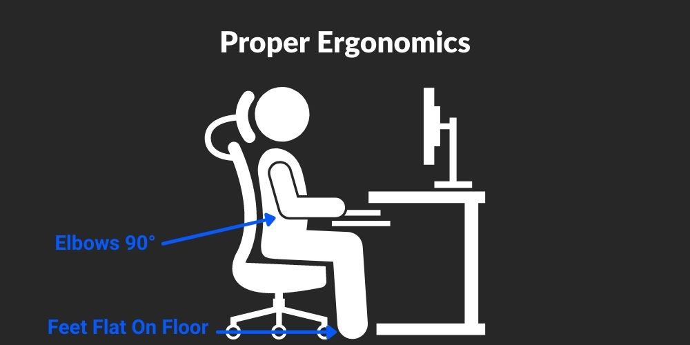 An image of proper desk ergonomics with arrows pointing to elbows and feet.